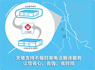 省心省錢省時間的電話翻譯服務