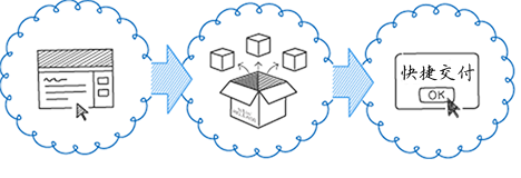 專業論文翻譯的特點